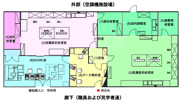 ダイオキシン分析室施設の構成