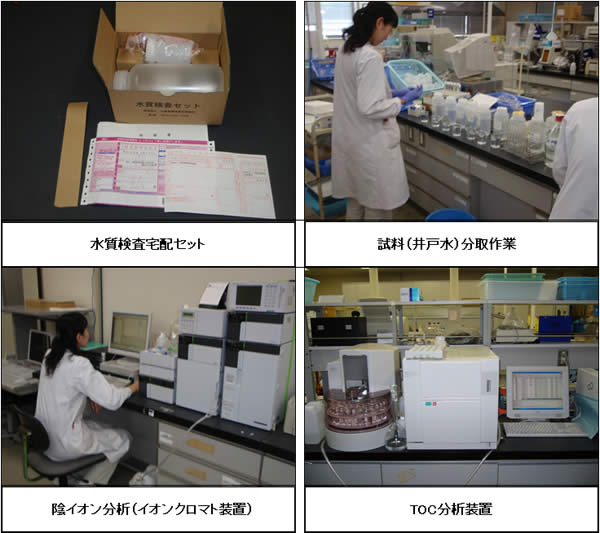 井戸水分析の説明