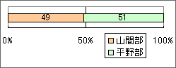 ハルゼミ2