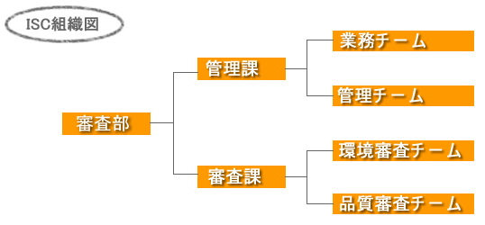 ISC組織図