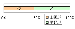 ミンミンゼミ2