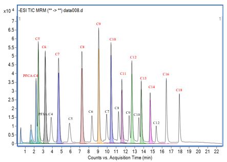 STD-PFAS.JPG