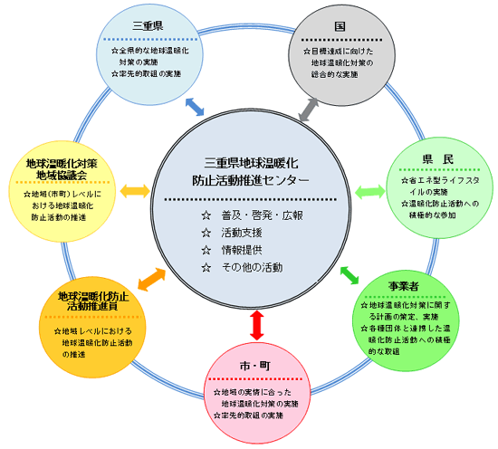 業務内容