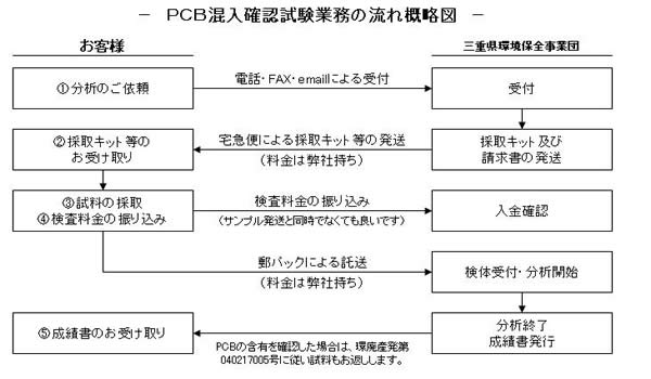 宅配検査システム説明