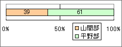 ニイニイゼミ2