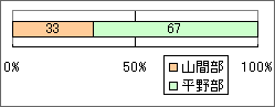 アブラゼミ2